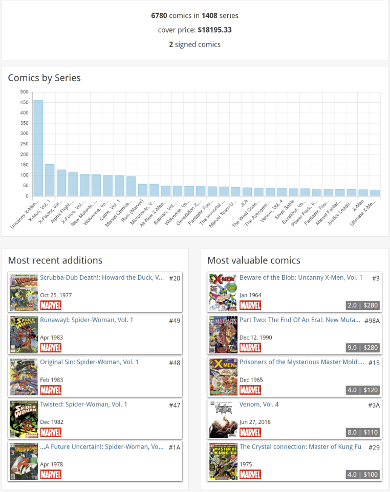 Collection statistics
